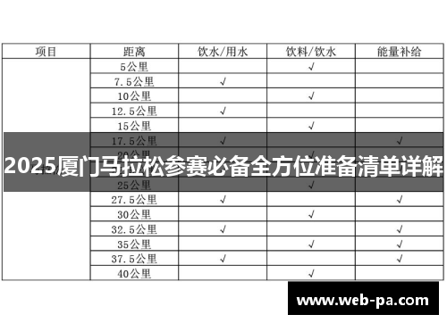 2025厦门马拉松参赛必备全方位准备清单详解 2025厦门马拉松参赛必备全方位准备清单详解