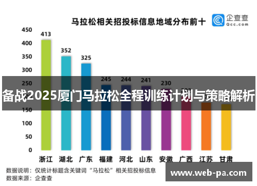 备战2025厦门马拉松全程训练计划与策略解析 备战2025厦门马拉松全程训练计划与策略解析