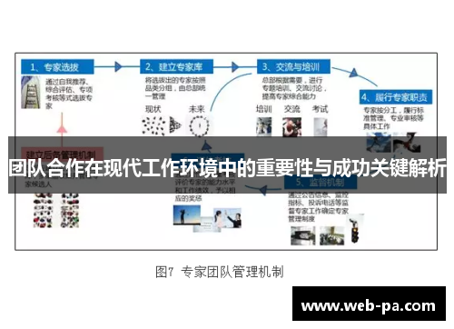 团队合作在现代工作环境中的重要性与成功关键解析 团队合作在现代工作环境中的重要性与成功关键解析