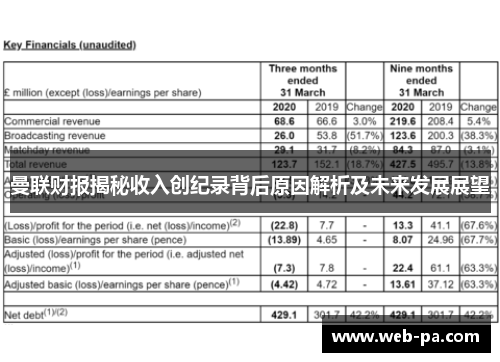 曼联财报揭秘收入创纪录背后原因解析及未来发展展望 曼联财报揭秘收入创纪录背后原因解析及未来发展展望