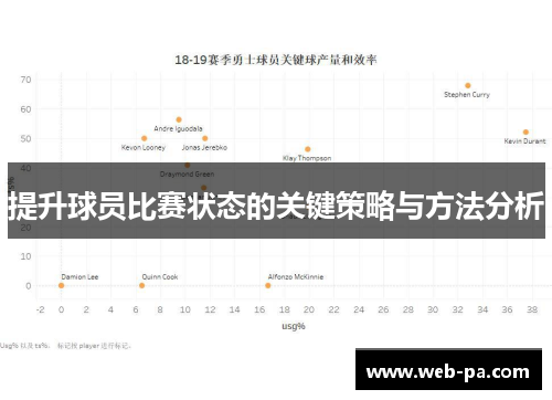 提升球员比赛状态的关键策略与方法分析 提升球员比赛状态的关键策略与方法分析