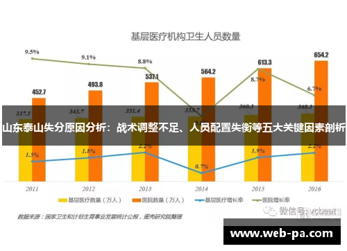 山东泰山失分原因分析:战术调整不足、人员配置失衡等五大关键因素剖析 山东泰山失分原因分析:战术调整不足、人员配置失衡等五大关键因素剖析