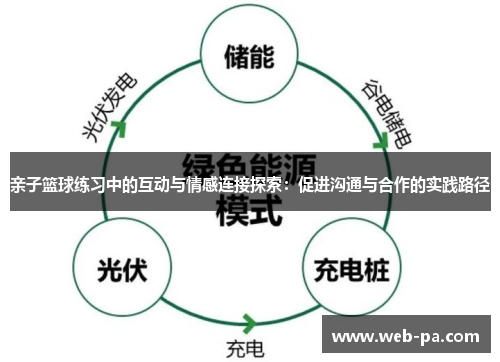 亲子篮球练习中的互动与情感连接探索:促进沟通与合作的实践路径 亲子篮球练习中的互动与情感连接探索:促进沟通与合作的实践路径