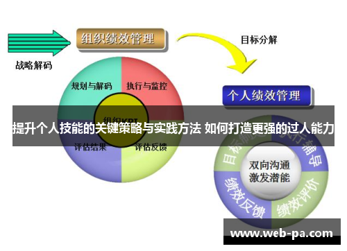 提升个人技能的关键策略与实践方法 如何打造更强的过人能力 提升个人技能的关键策略与实践方法 如何打造更强的过人能力