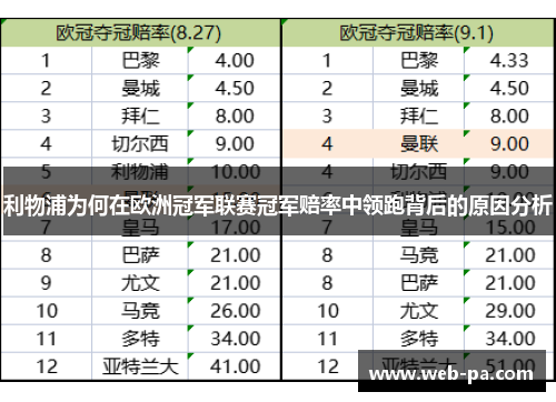 利物浦为何在欧洲冠军联赛冠军赔率中领跑背后的原因分析 利物浦为何在欧洲冠军联赛冠军赔率中领跑背后的原因分析