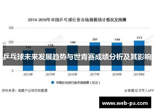 乒乓球未来发展趋势与世青赛成绩分析及其影响 乒乓球未来发展趋势与世青赛成绩分析及其影响