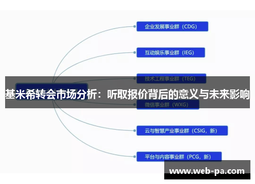 基米希转会市场分析:听取报价背后的意义与未来影响 基米希转会市场分析:听取报价背后的意义与未来影响