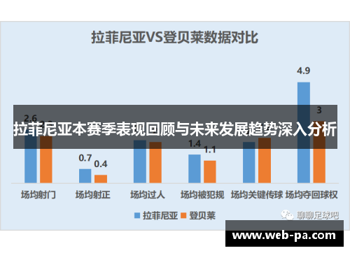 拉菲尼亚本赛季表现回顾与未来发展趋势深入分析 拉菲尼亚本赛季表现回顾与未来发展趋势深入分析