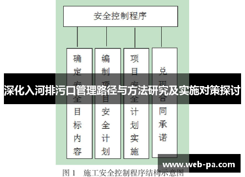 深化入河排污口管理路径与方法研究及实施对策探讨 深化入河排污口管理路径与方法研究及实施对策探讨
