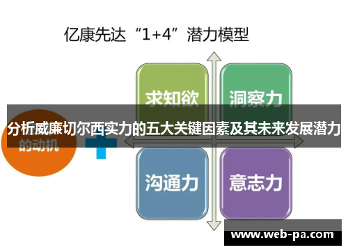 分析威廉切尔西实力的五大关键因素及其未来发展潜力 分析威廉切尔西实力的五大关键因素及其未来发展潜力