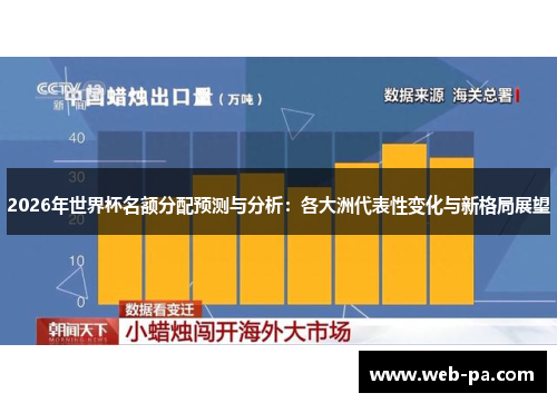 2026年世界杯名额分配预测与分析:各大洲代表性变化与新格局展望 2026年世界杯名额分配预测与分析:各大洲代表性变化与新格局展望