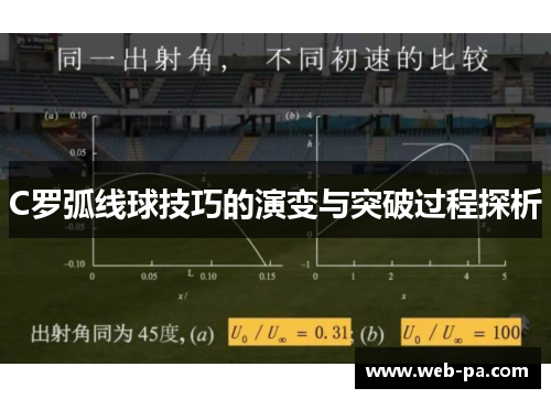 C罗弧线球技巧的演变与突破过程探析 C罗弧线球技巧的演变与突破过程探析