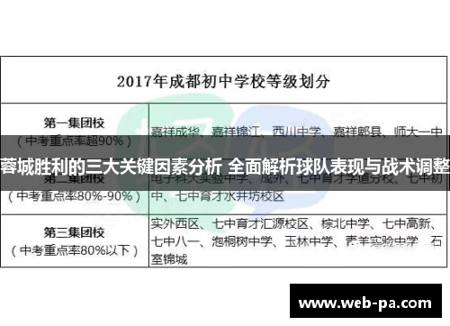 蓉城胜利的三大关键因素分析 全面解析球队表现与战术调整 蓉城胜利的三大关键因素分析 全面解析球队表现与战术调整