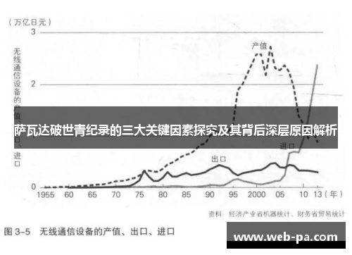 萨瓦达破世青纪录的三大关键因素探究及其背后深层原因解析 萨瓦达破世青纪录的三大关键因素探究及其背后深层原因解析