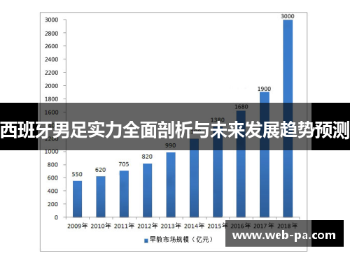 西班牙男足实力全面剖析与未来发展趋势预测 西班牙男足实力全面剖析与未来发展趋势预测