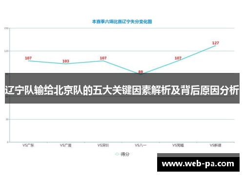 辽宁队输给北京队的五大关键因素解析及背后原因分析 辽宁队输给北京队的五大关键因素解析及背后原因分析
