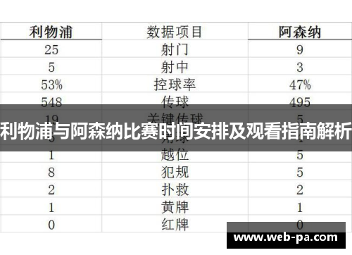 利物浦与阿森纳比赛时间安排及观看指南解析 利物浦与阿森纳比赛时间安排及观看指南解析