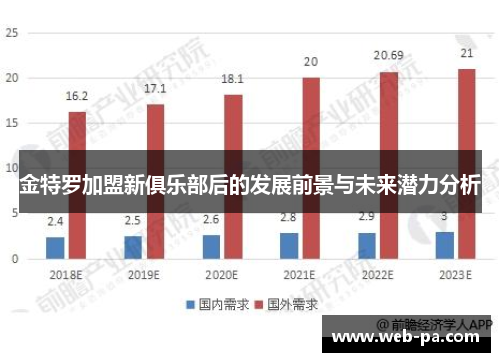 金特罗加盟新俱乐部后的发展前景与未来潜力分析 金特罗加盟新俱乐部后的发展前景与未来潜力分析