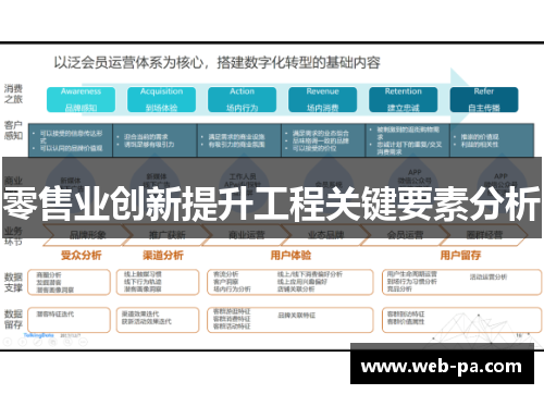 零售业创新提升工程关键要素分析