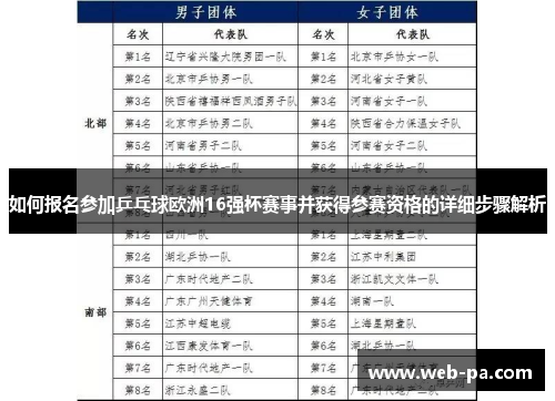 如何报名参加乒乓球欧洲16强杯赛事并获得参赛资格的详细步骤解析