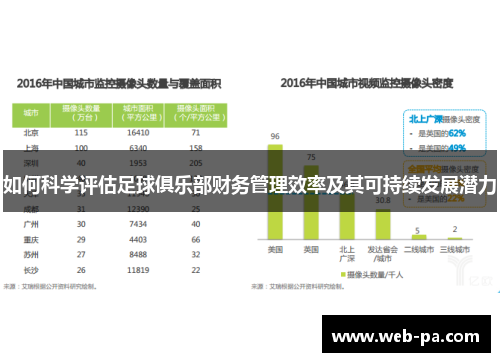 如何科学评估足球俱乐部财务管理效率及其可持续发展潜力