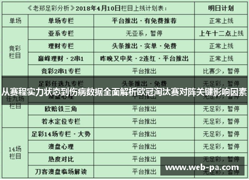 从赛程实力状态到伤病数据全面解析欧冠淘汰赛对阵关键影响因素 从赛程实力状态到伤病数据全面解析欧冠淘汰赛对阵关键影响因素