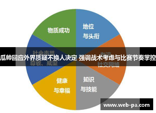 瓜帅回应外界质疑不换人决定 强调战术考虑与比赛节奏掌控