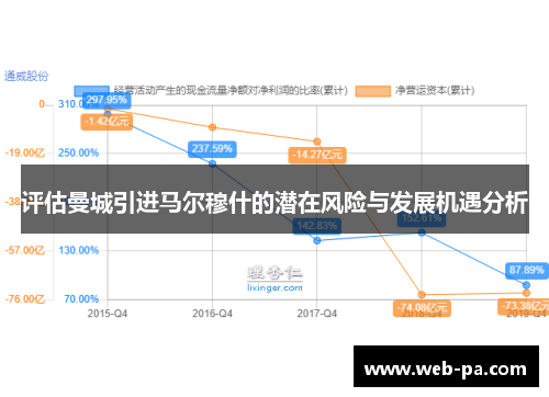 评估曼城引进马尔穆什的潜在风险与发展机遇分析