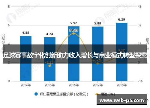 足球赛事数字化创新助力收入增长与商业模式转型探索