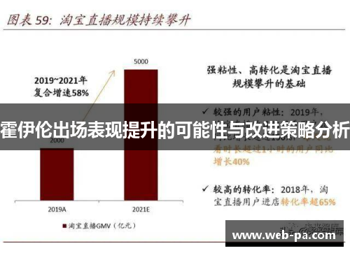 霍伊伦出场表现提升的可能性与改进策略分析