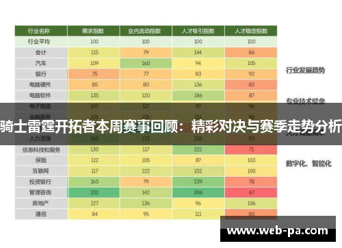 骑士雷霆开拓者本周赛事回顾：精彩对决与赛季走势分析